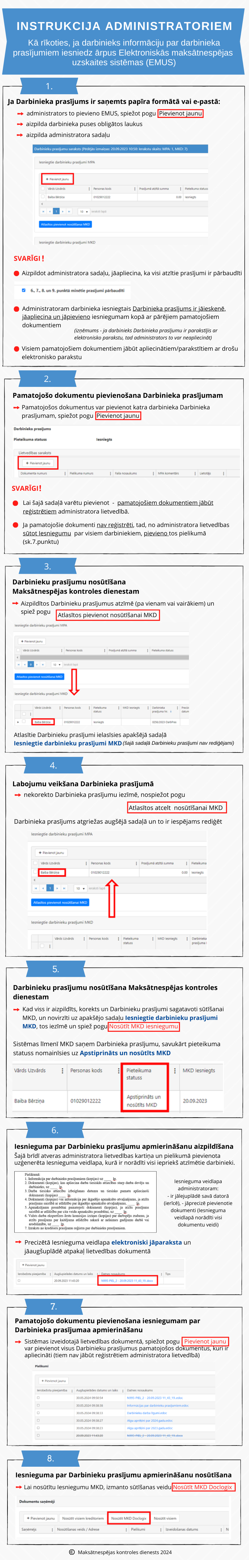 INFOGRAFIKA: Instrukcija administratoriem - Kā rīkoties, ja darbinieks informāciju par darbinieka prasījumiem iesniedz ārpus Elektroniskās maksātnespējas  uzskaites sistēmas (EMUS)