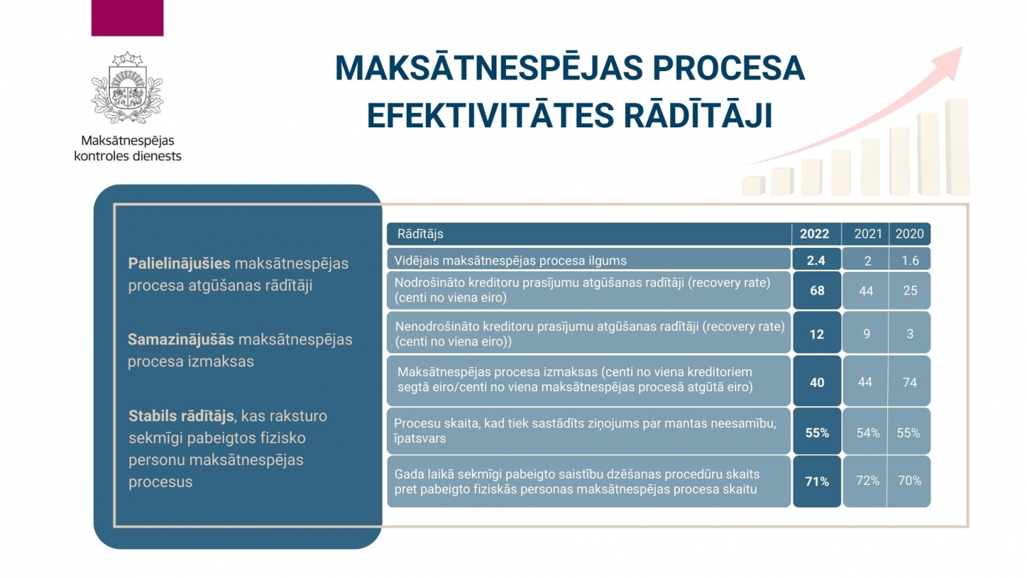2022.gada ziņojums_prezentācija