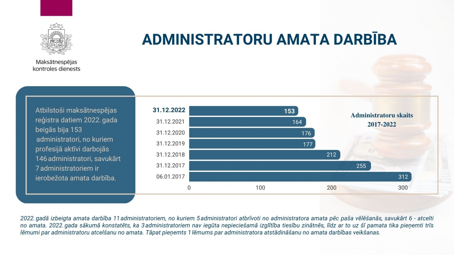 2022.gada ziņojums_prezentācija