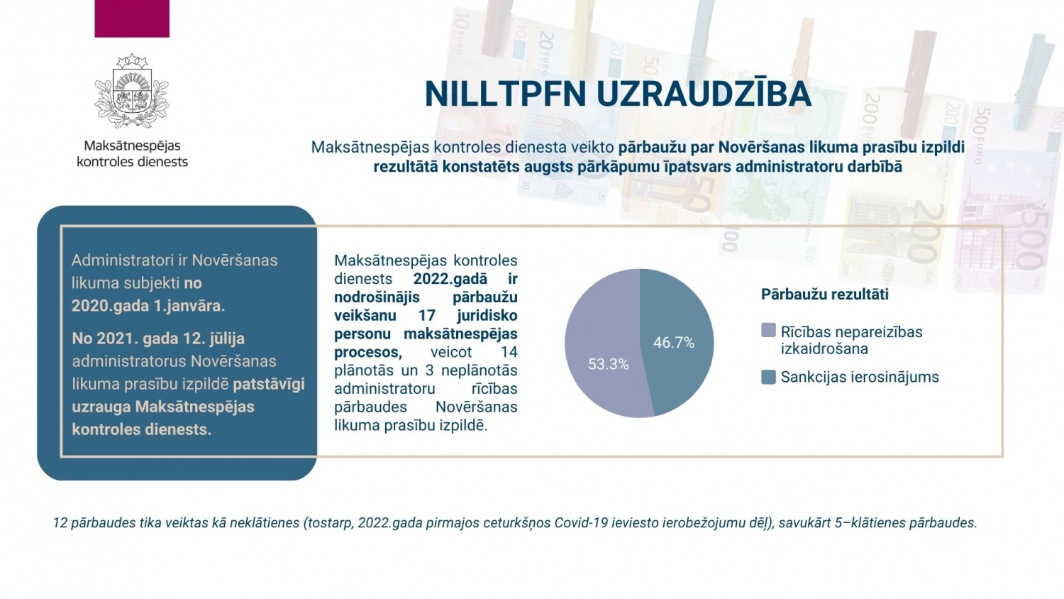 2022.gada ziņojums_prezentācija