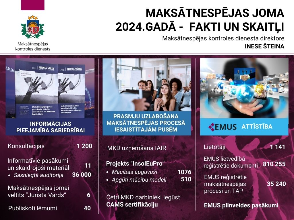 Dati no konferences