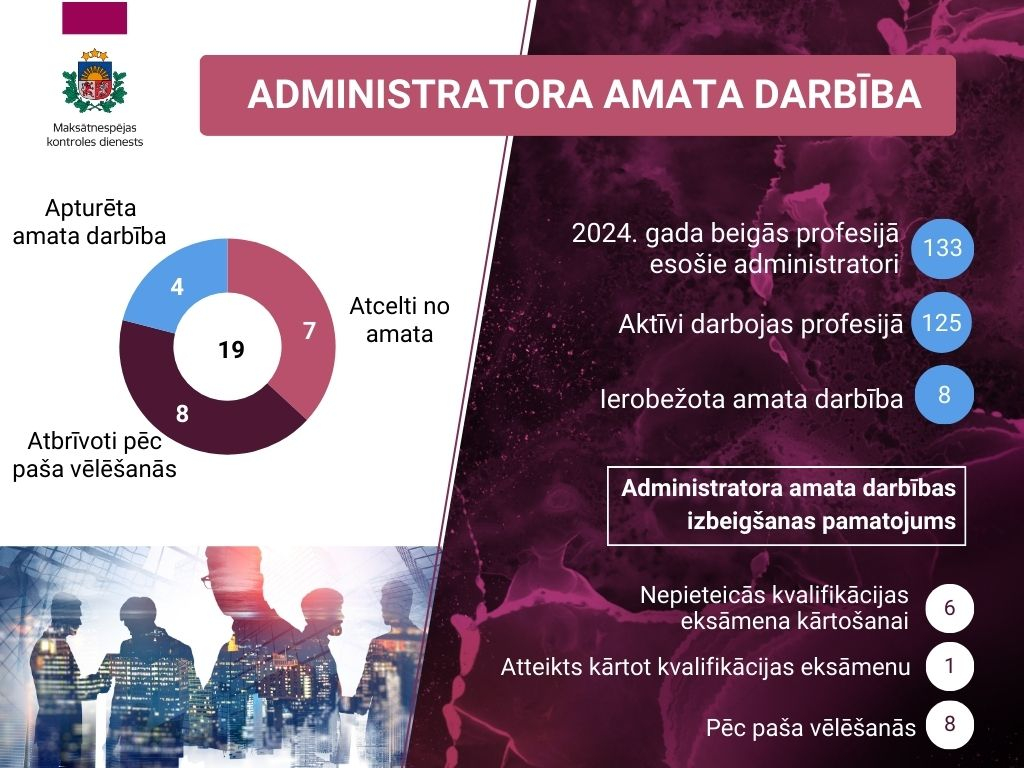 Maksātnespējas joma 2024.gadā - skaitļi un fakti.