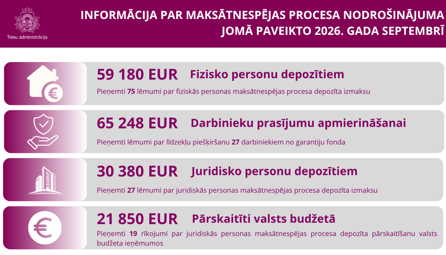 Depozīta izmaksa 2026. gada septembrī