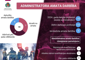 Maksātnespējas joma 2024.gadā - skaitļi un fakti.