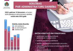 Maksātnespējas joma 2024.gadā - skaitļi un fakti.
