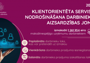 Vizualizācija par paveikto maksātnespējīgo uzņēmumu darbinieku aizsardzības jomā