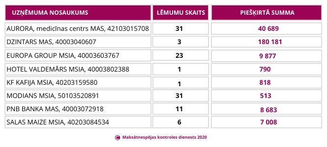 Darbinieku prasījumu apmierināšana 2020 septembris