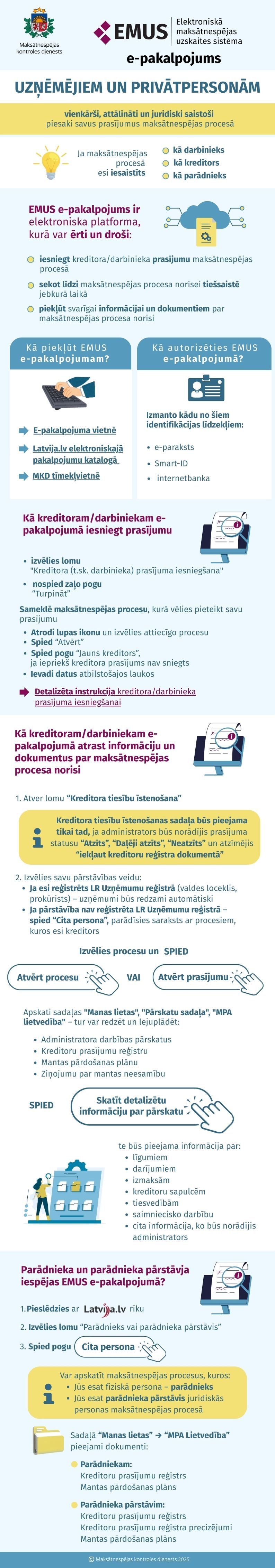 INFOGRAFIKA: Kā lietot EMUS e-pakalpojumu