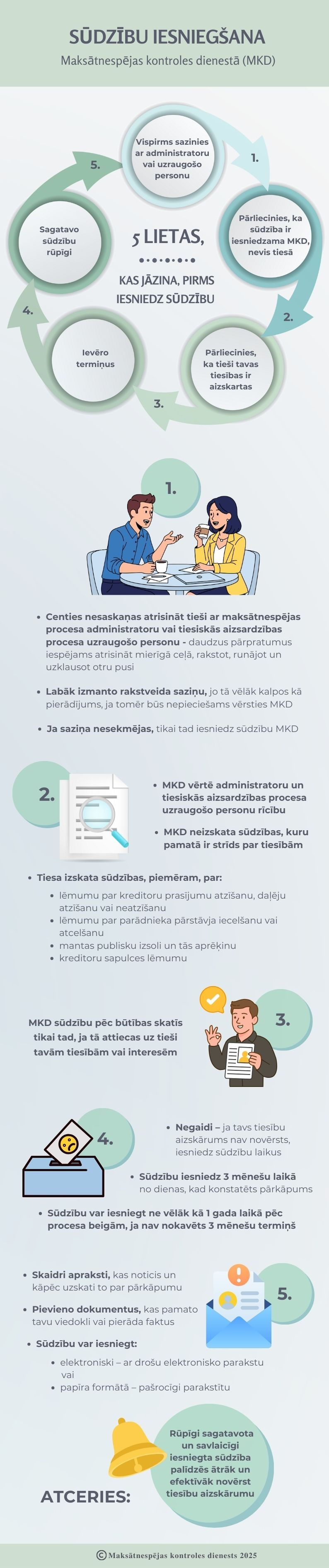 Kas jāzina, pirms iesniedz sūdzību Maksātnespējas kontroles dienestā