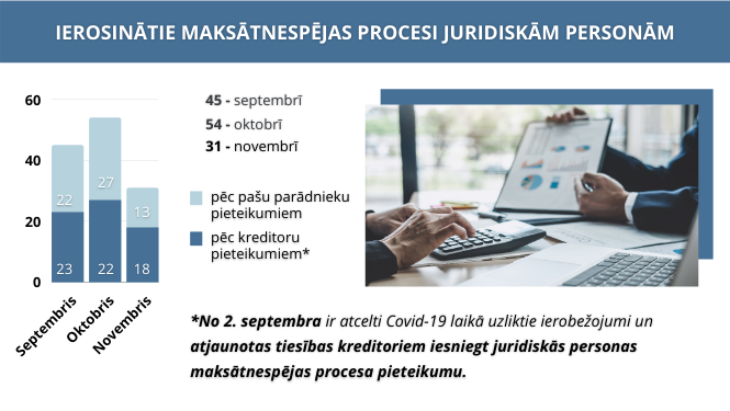 Juridiskās personas maksātnespējas process