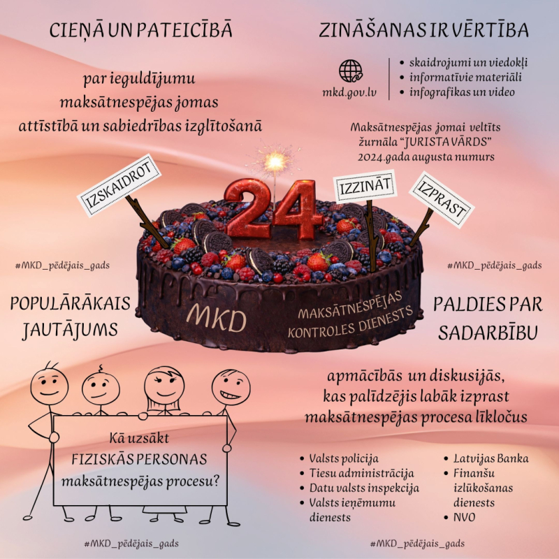 MKD svin 24 - Zināšanas ir vērtība