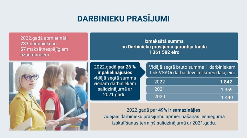 MJKP 1.tabula - Darbinieku prasījumi - galvenie dati