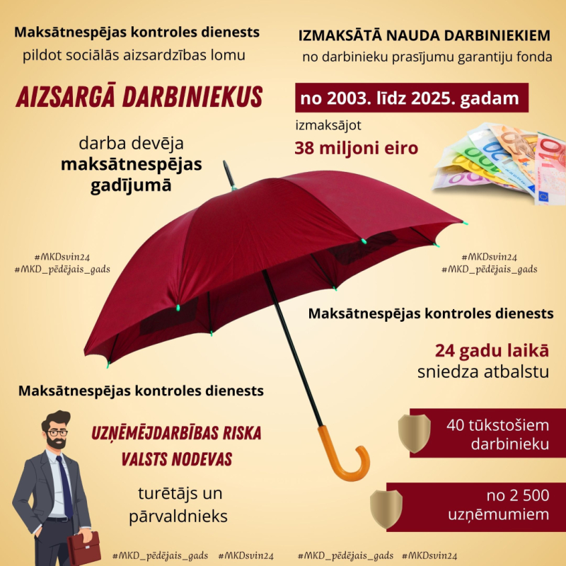 MKD svin 24 - Darbinieku aizsardzība