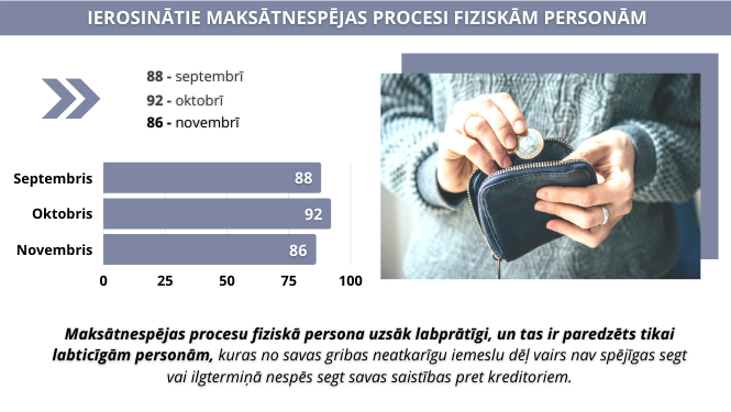 Fiziskās personas maksātnespējas process