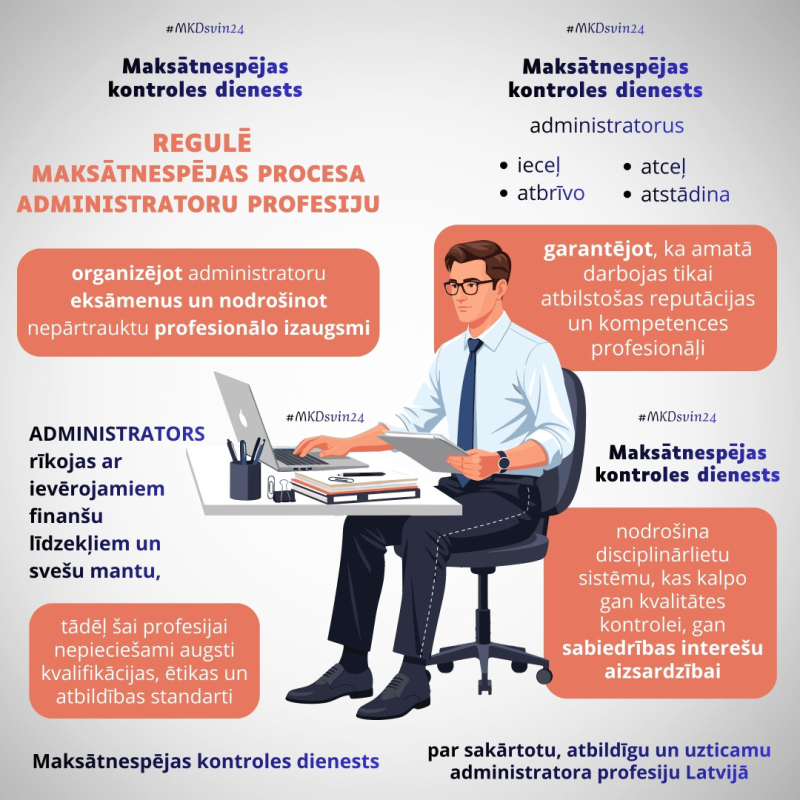 MKD svin 24 - Administratora profesija