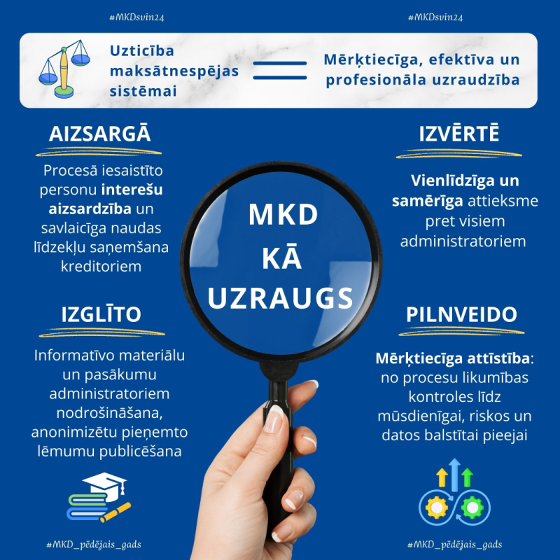 MKD svin 24 - maksātnespējas procesu uzraudzība