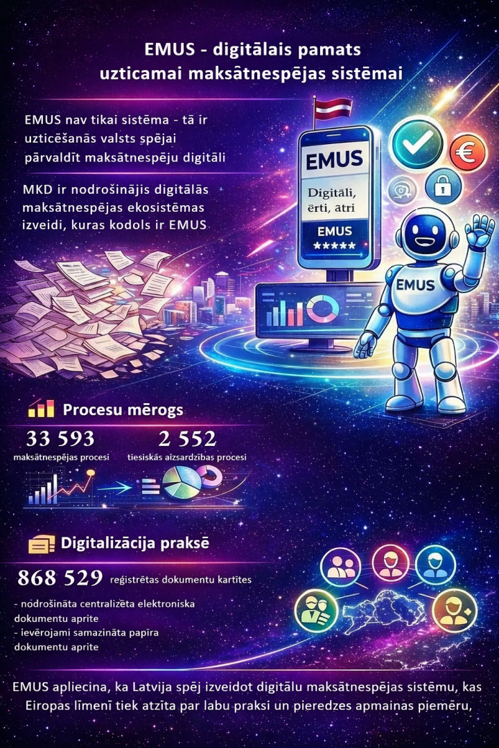 MKD svin 24 - Elektroniskā maksātnespējas uzskaites sistēma EMUS