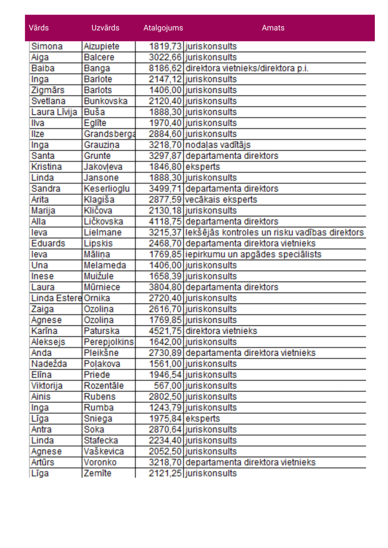 MKD algas_novembris_2025