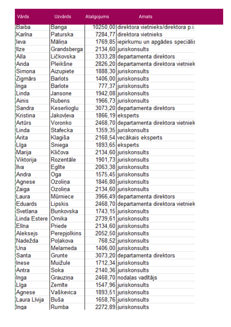 atalgojums_decembris