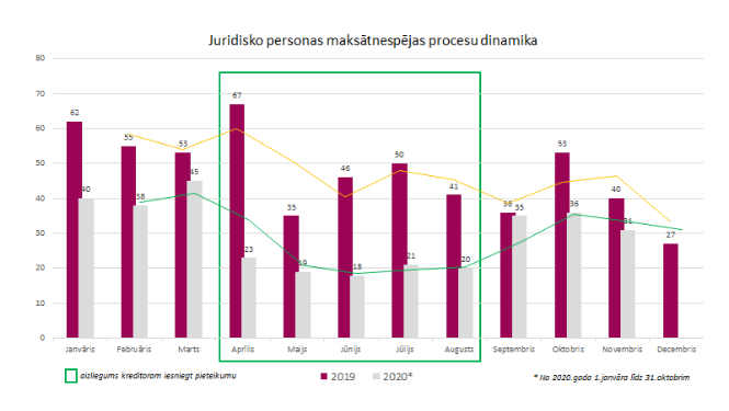 JPMNP dinamika 2019 pret 2020