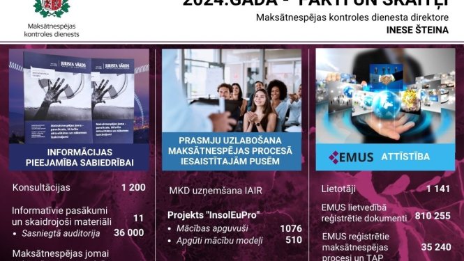 Dati no konferences