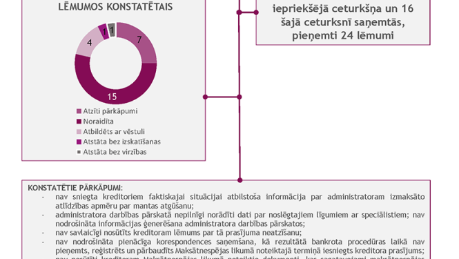 Statistika par sūdzībām 2019. gada ceturtajā ceturksnī