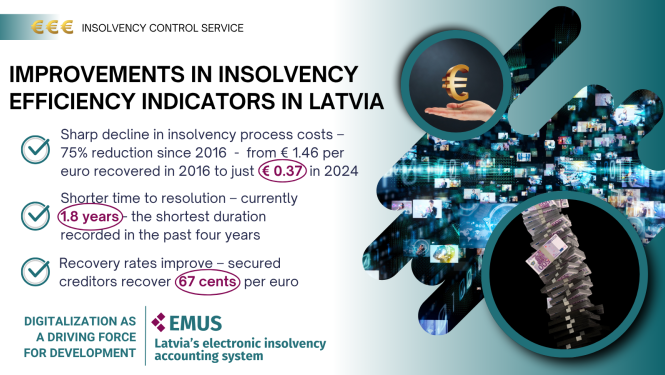 IMPROVEMENTS IN INSOLVENCY EFFICIENCY INDICATORS IN LATVIA