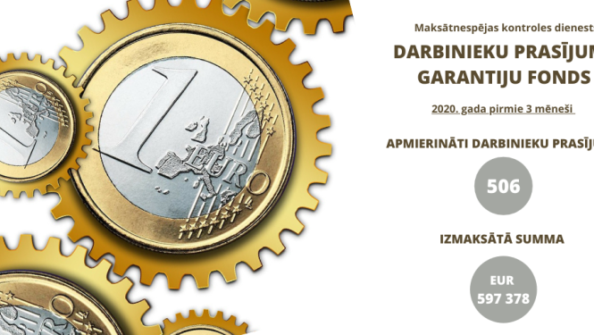 NO DARBINIEKU PRASĪJUMU GARANTIJU FONDA 2020. GADA 1. CETURKSNĪ IZMAKSĀTI 594 378 EURO