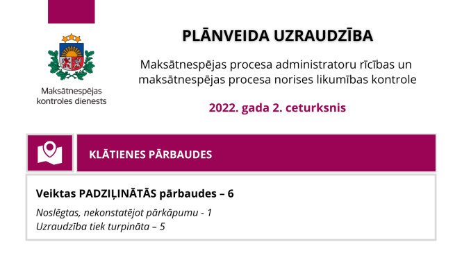 Uzraudzība 2022.gad 2.cet.