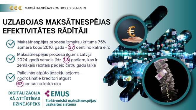 Kopsavilkums par maksātnespējas procesa efektivitātes rādītājiem