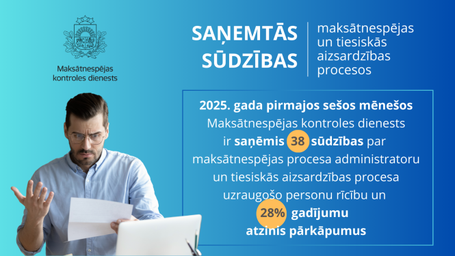 Par saņemtajās sūdzībām 2025.gada pirmajā pusgadā