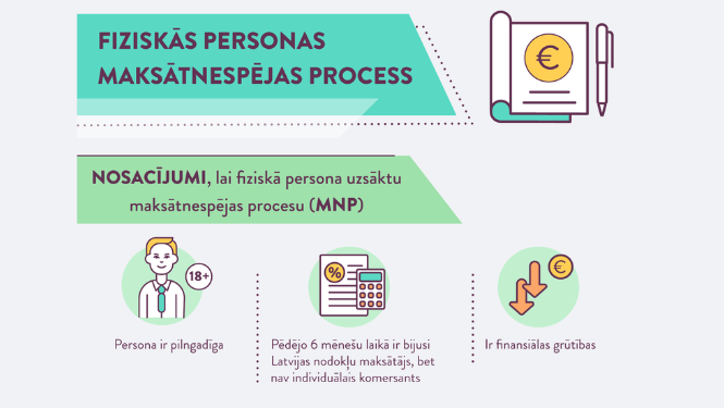 Fizizskas personas maksātnespējas process