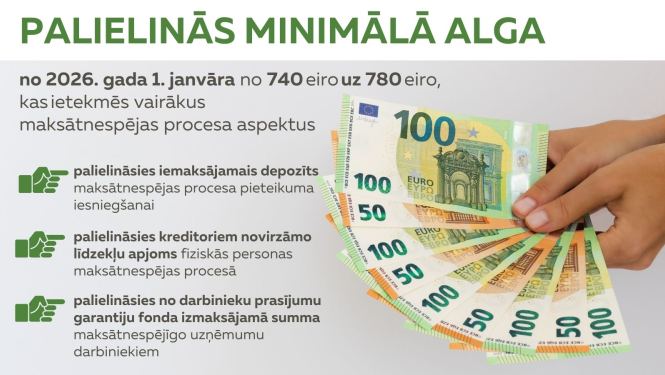 Minimālās algas aplielināšanās no 2026.gada 1.janvāra
