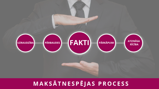 Vīrietis melnā uzvalkā, kas norāda uz Maksātnespējas procesa uzraudzības faktiem