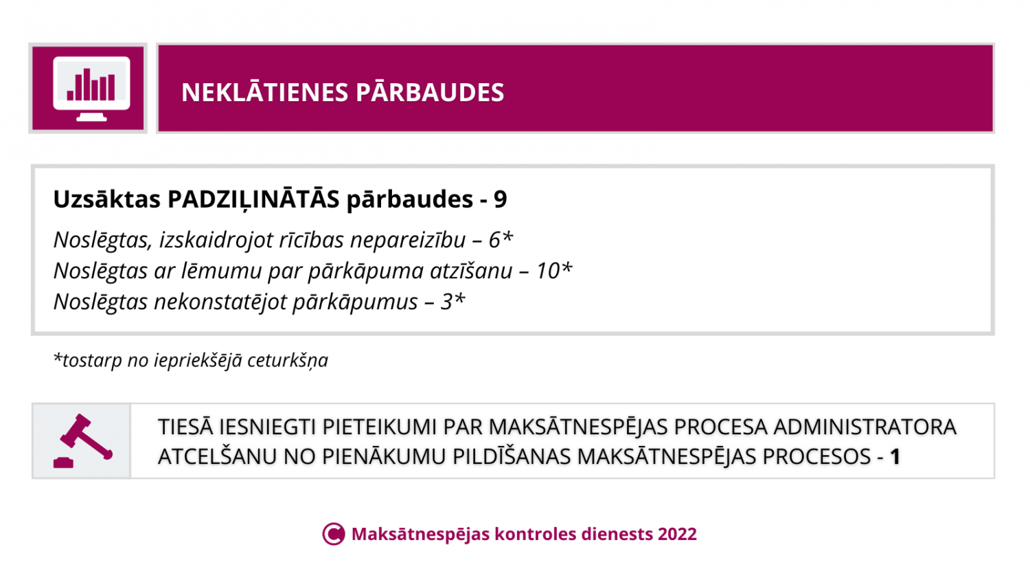 Uzraudzība 2022.gad 2.cet.