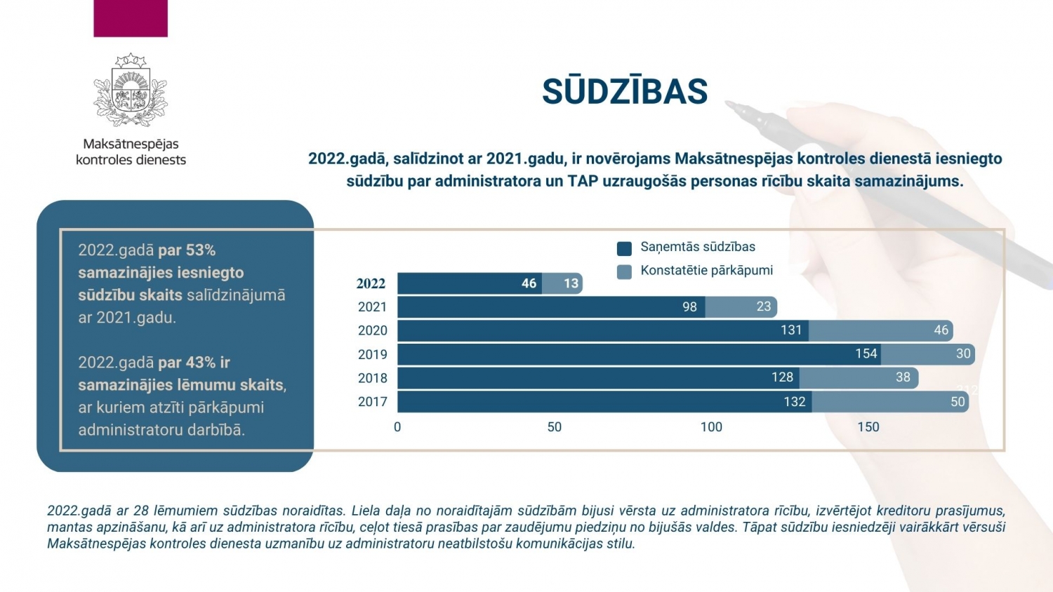 2022.gada ziņojums_prezentācija