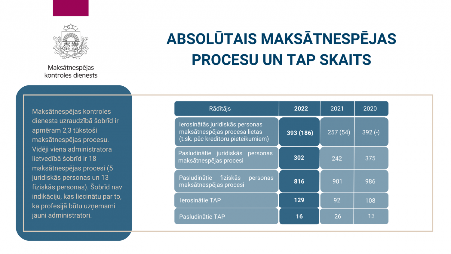 Administratoru reforma