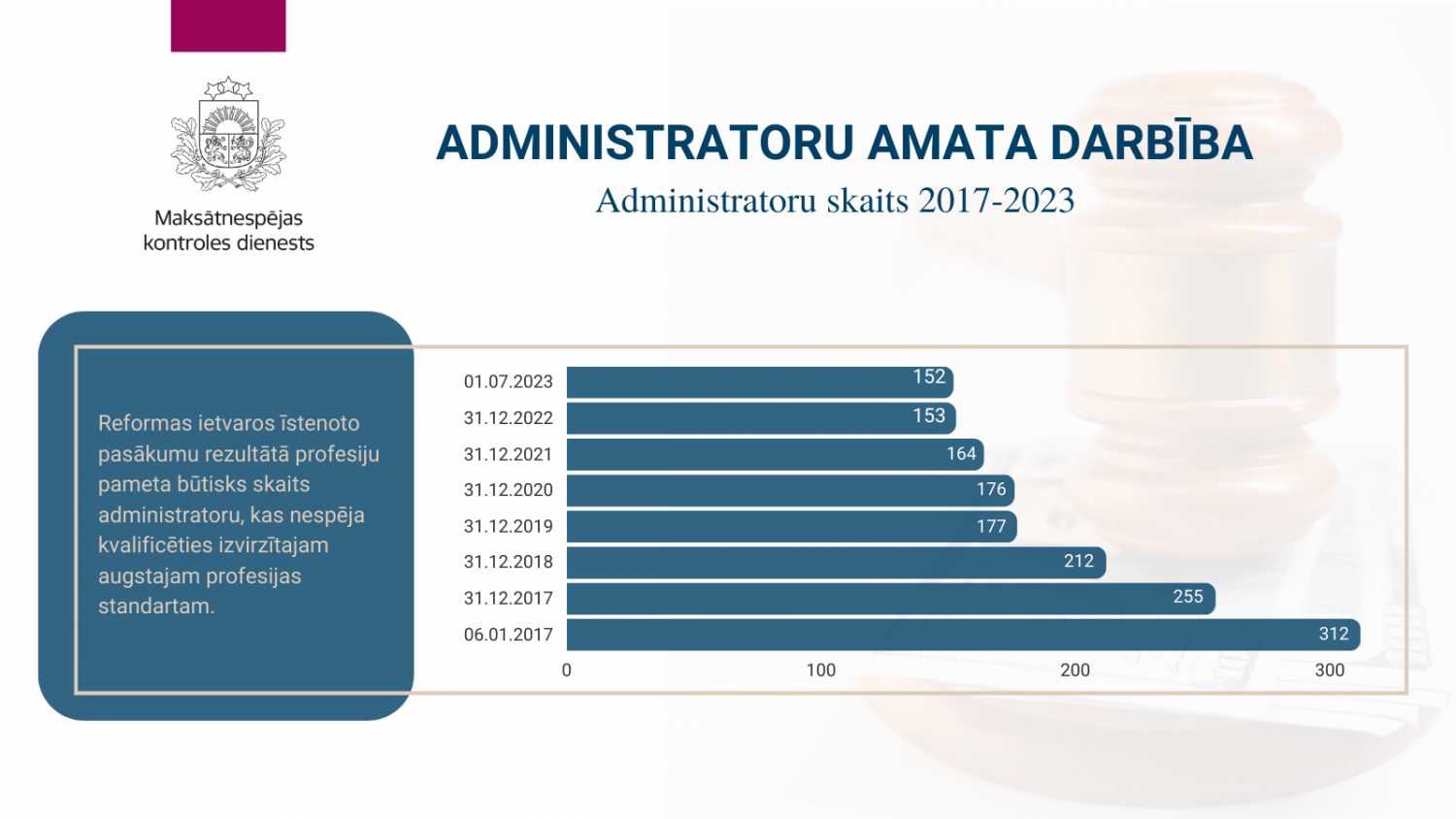 Administratoru reforma