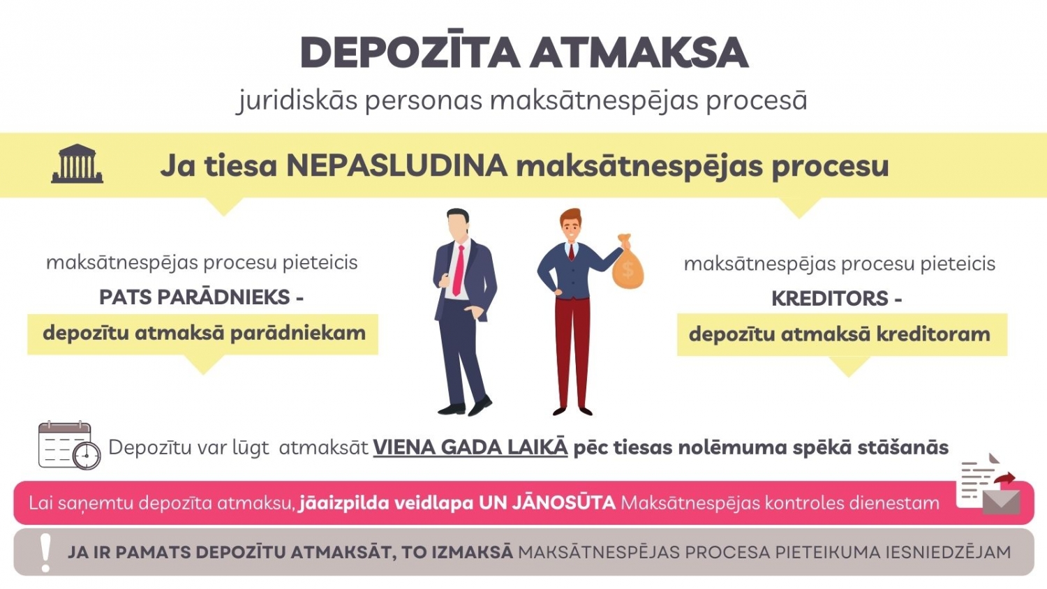 Kā atgūt depozīta atmaksu juridiskās personas maksātnespējas procesā