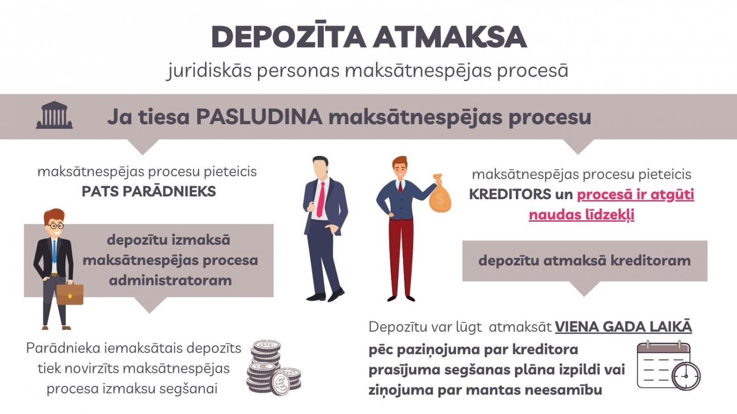 Kā atgūt depozīta atmaksu juridiskās personas maksātnespējas procesā