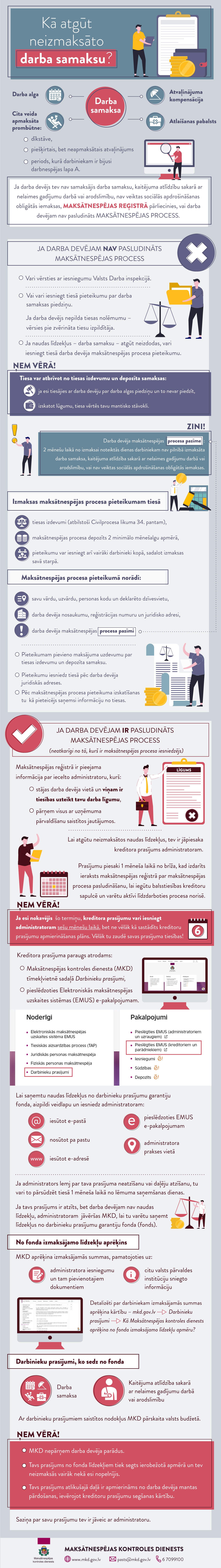 Infografika: Kā atgūt darba samaksu