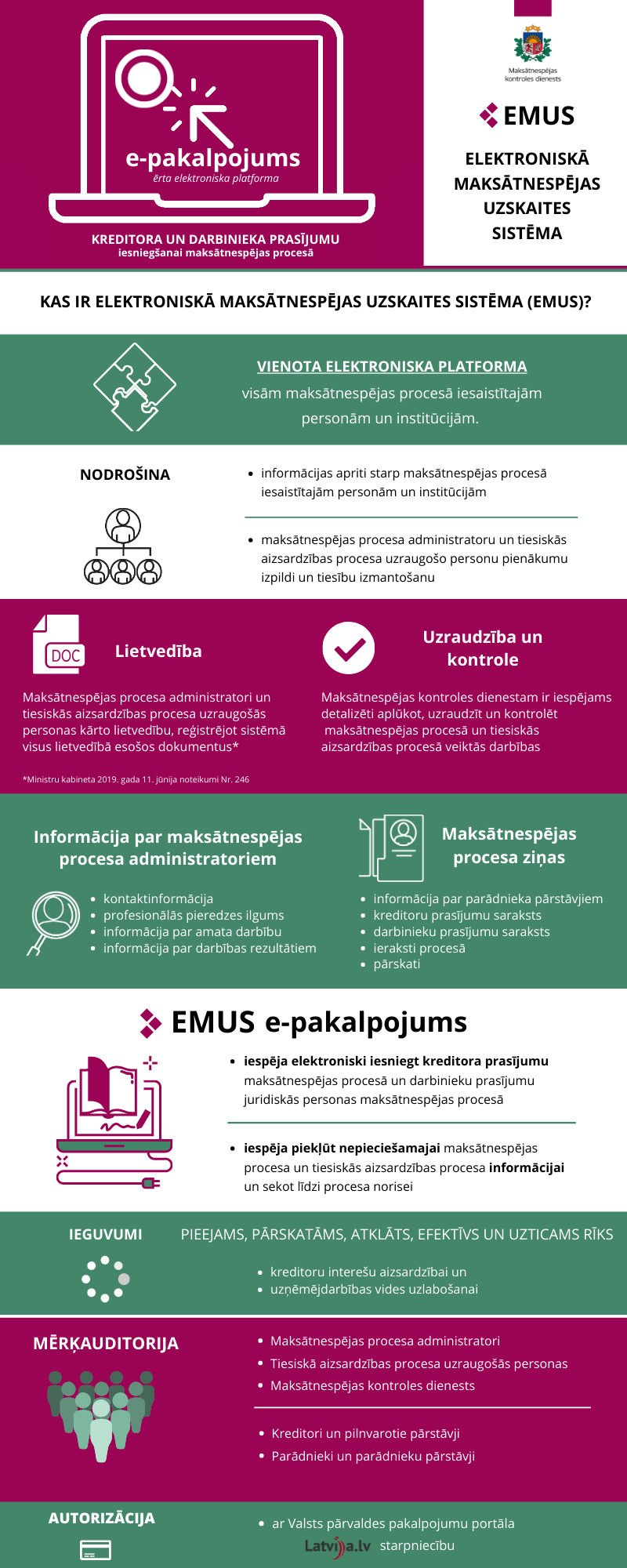 INFOGRAFIKA: Kas ir Elektroniskā maksātnespējas uzskaites sistēma (EMUS) un EMUS e-pakalpojums