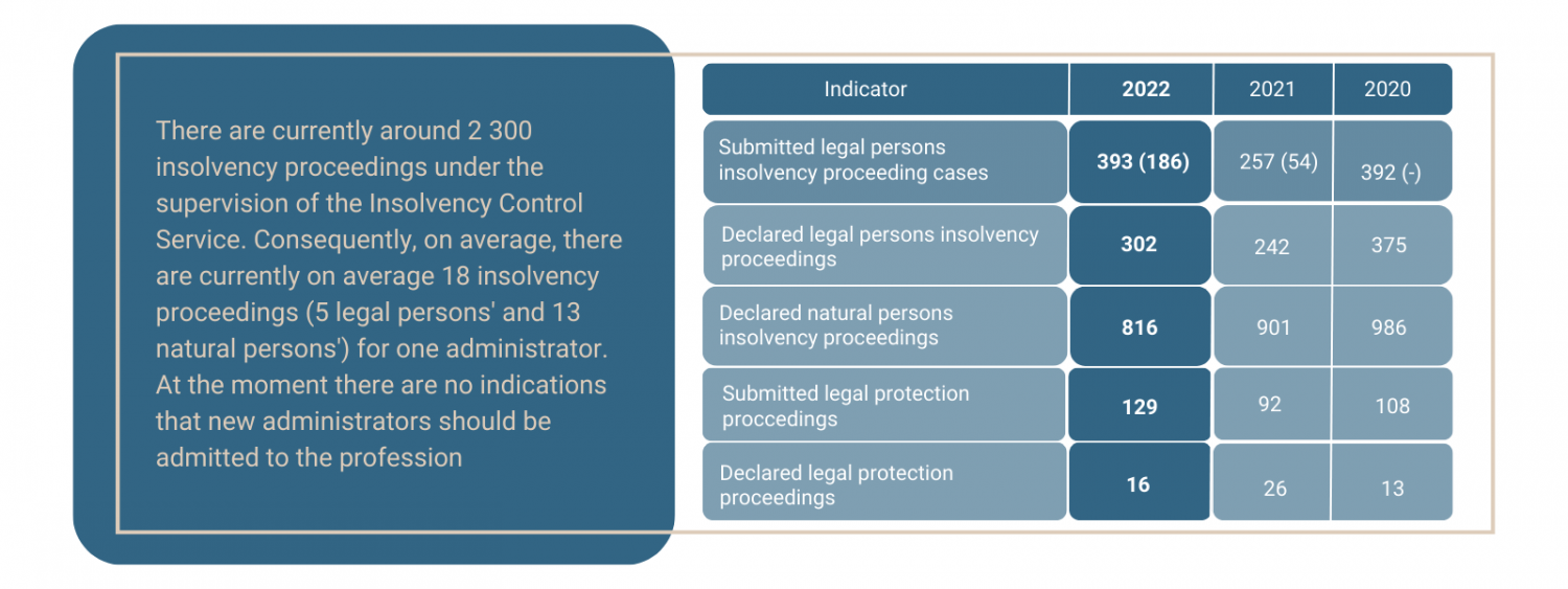 Does The Infographic_Number of Administrators Affect the Effectiveness of Insolvency Proceedings?