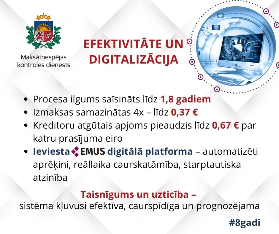Inese Šteina - 8 gadi MKD