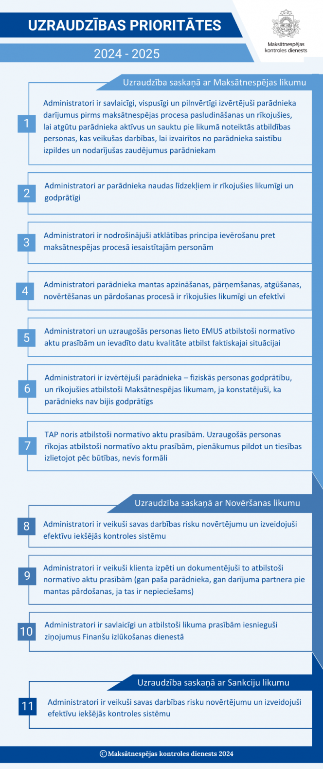 Infografika - stratēģijā izvirzītās prioritātes