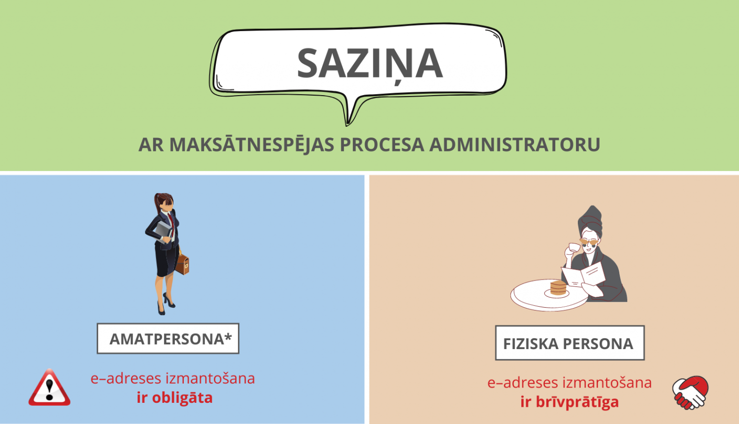 INFOGRAFIKA:Saziņa ar maksātnespējas procesa administratoru