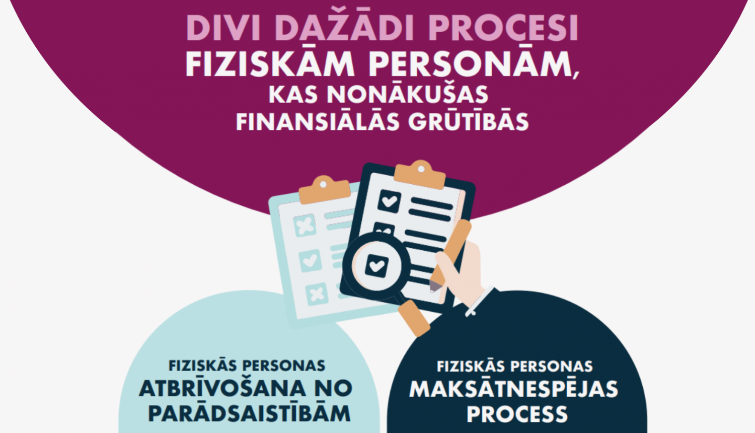 Divi dažādi procesi fiziskām personām, kas nonākušas finansiālās grūtībās